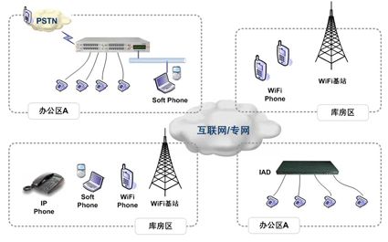 飓风资讯 | 物流企业内部语音通信解决方案